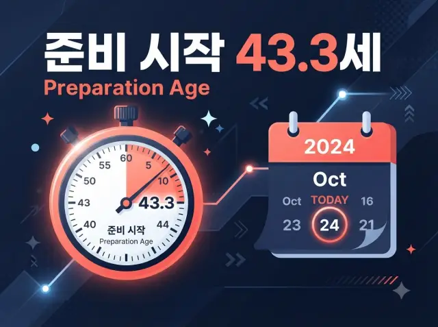 노후준비는 43.3세 부터 일러스트