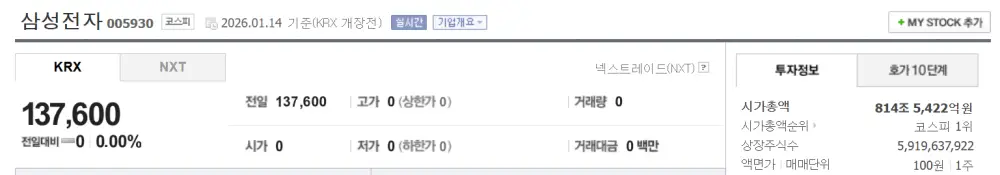 시가총액 상위 1위 삼성전자
