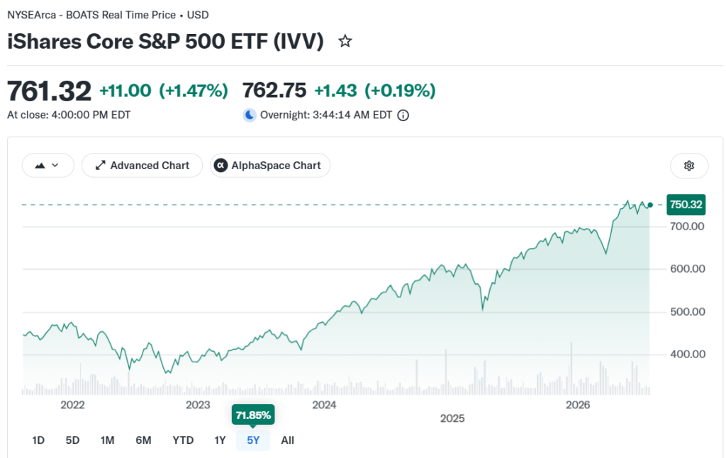 S&P500을 기초자산으로 하는 IVV