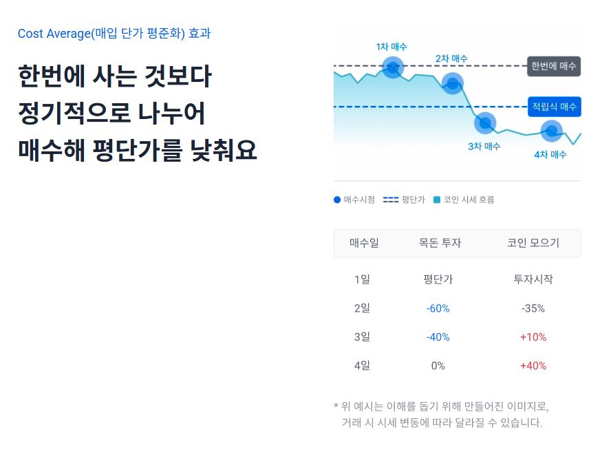 매입단가 평준화 효과