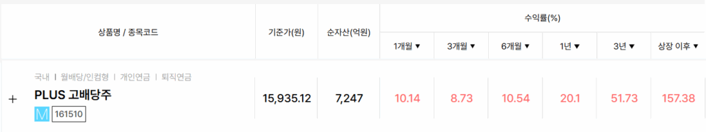 PLUS 고배당주 ETF