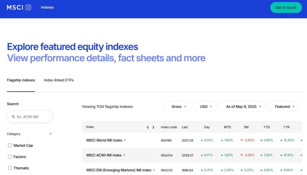 MSCI 선진국 지수