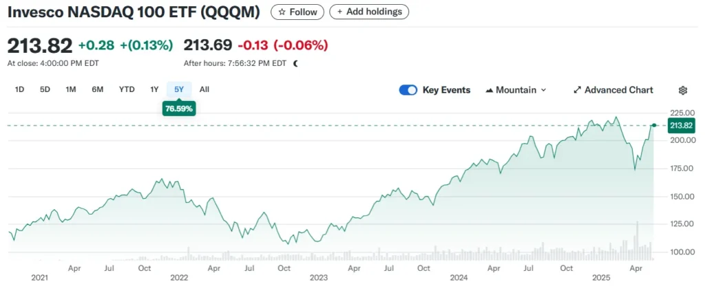 QQQM