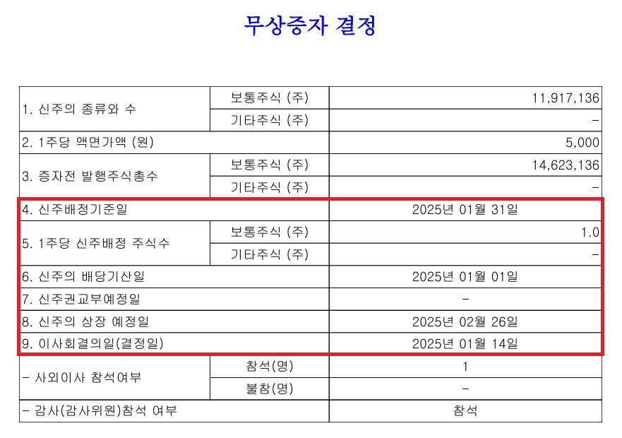 무상증자 결정 공시