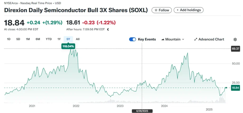 SOXL