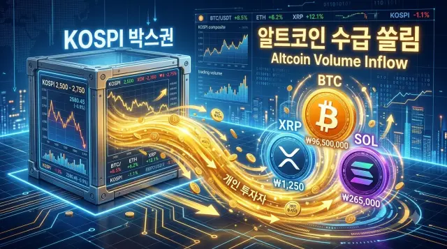 가상화폐는 알트코인으로 수급이 쏠림