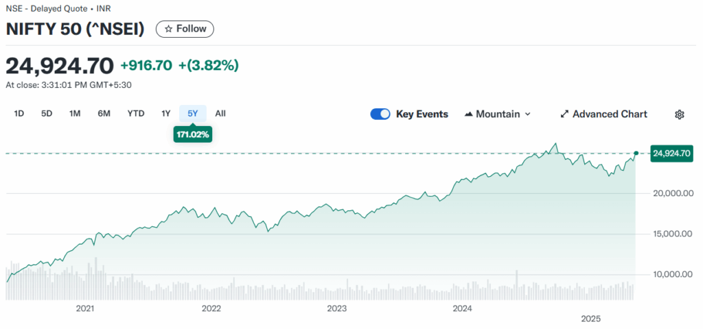 인도 ETF Nifty50 지수