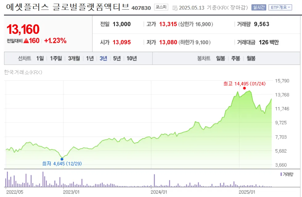 액티브 ETF