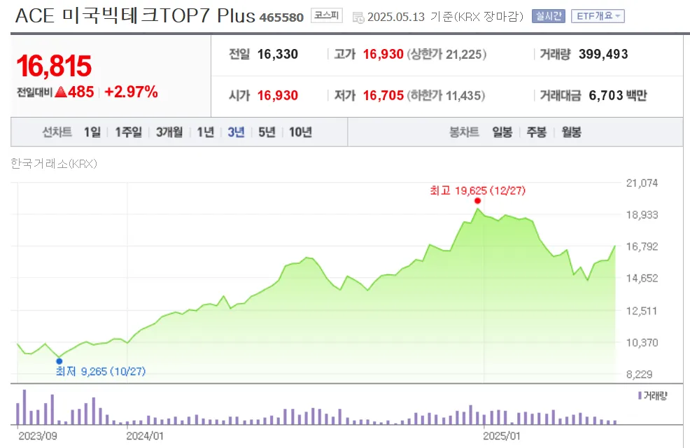 액티브 ETF