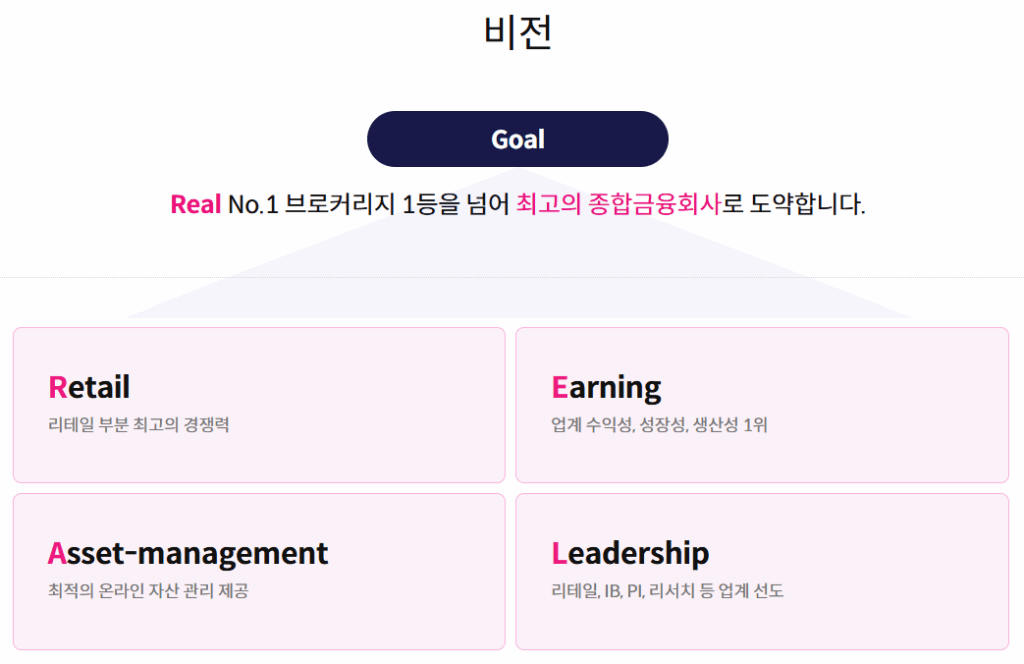 회사의 목표를 시각화한 사진
