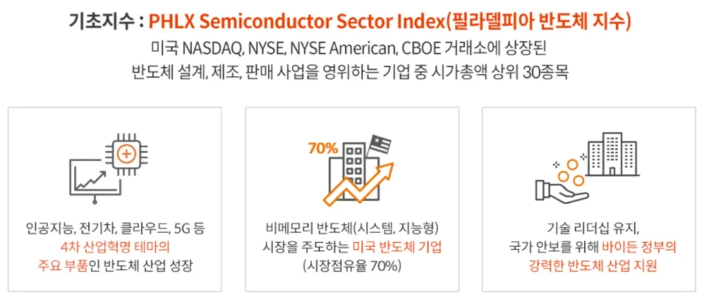 SOX 지수 구성종목