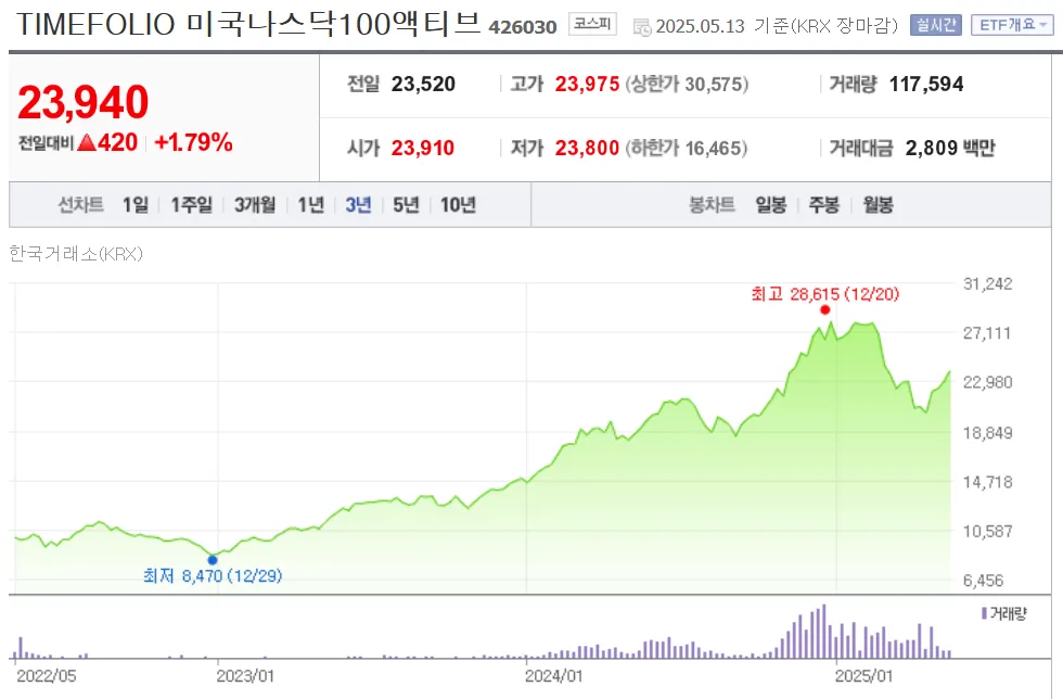 액티브 ETF