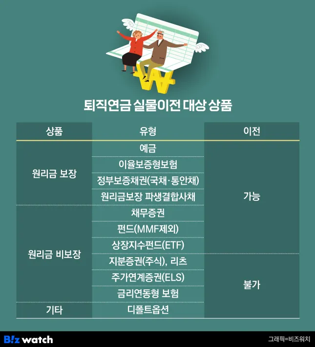 퇴직연금 실물이전 대상 상품에 대한 상세한 내용을 이미지로 표현