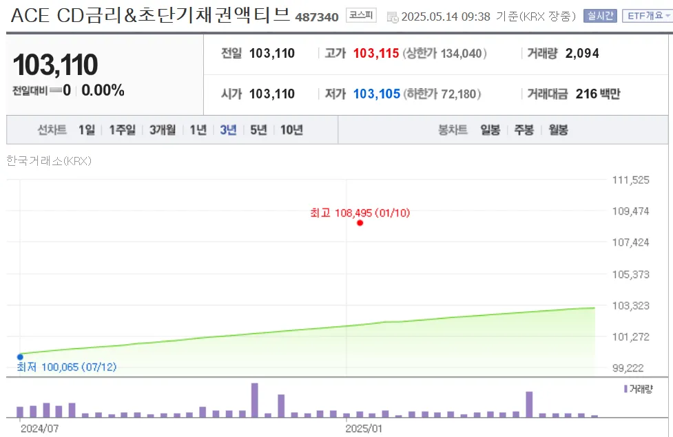 파킹형 ETF