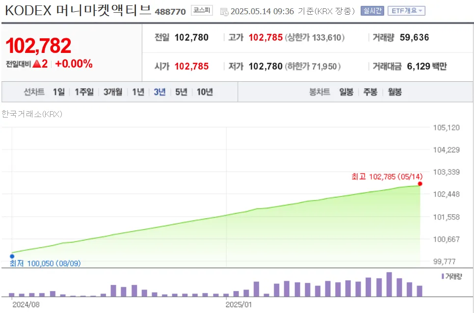 파킹형 ETF