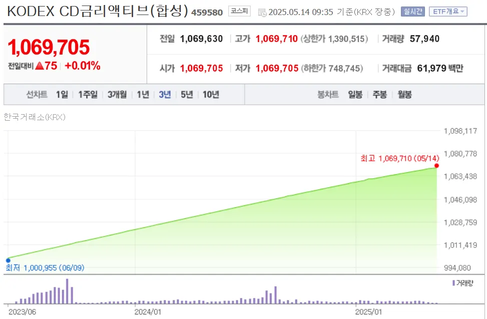 파킹형 ETF