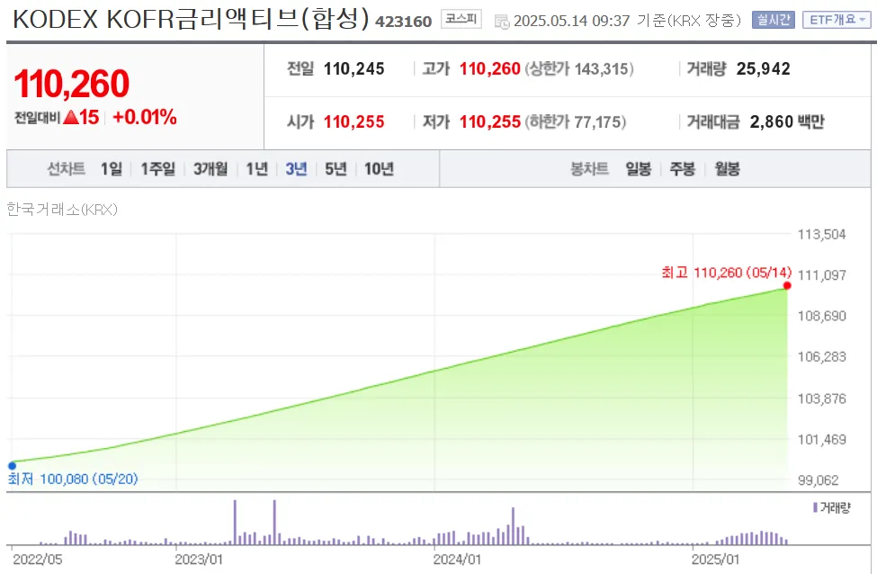 파킹형 ETF