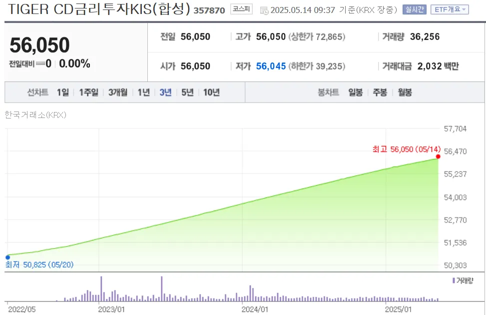 파킹형 ETF