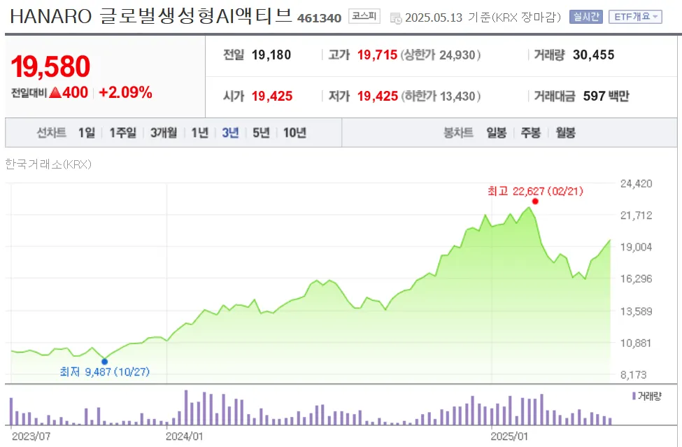 액티브 ETF