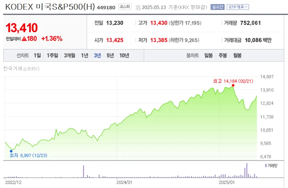 ETF 수익률 환율