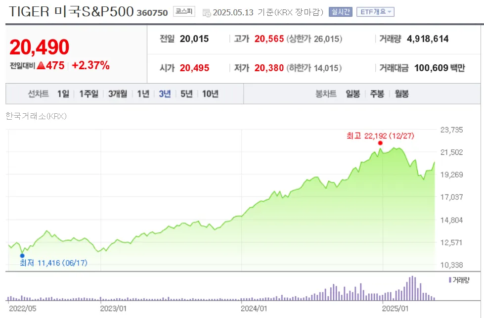 ETF 수익률 환율