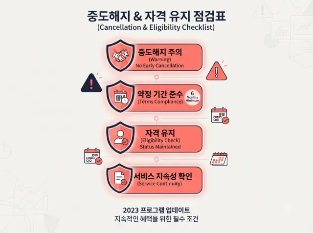 희망 두배 통장의 가입 전 필수 유의사항과 만기 유지 체크