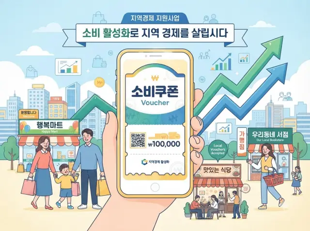 민생회복 소비쿠폰 지급 개념 인포그래픽