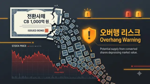 비트맥스의 전환사채 발행 위험