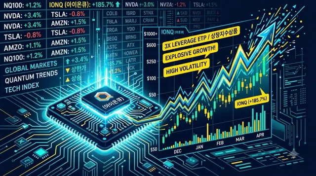 3배 레버리지 상품은 폭발적인 상승세를 보이고 있음