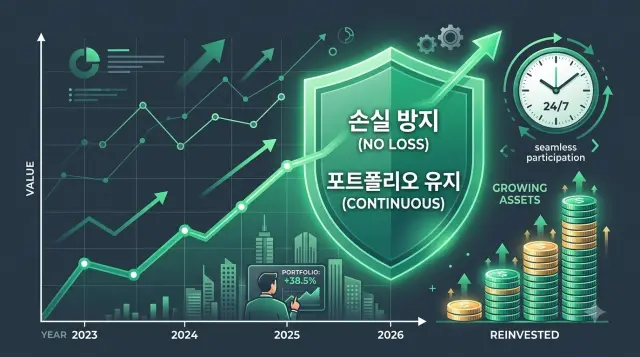 퇴직연금 실물이전으로 손실 방지 효과