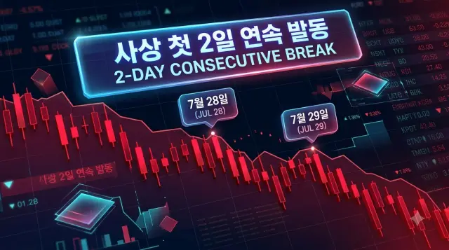 코스피 최초의 2일 연속 서킷브레이커 발동