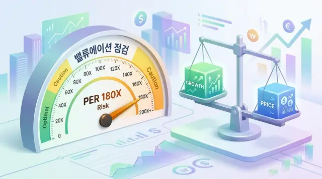 팔란티어 벨류에이션 점검