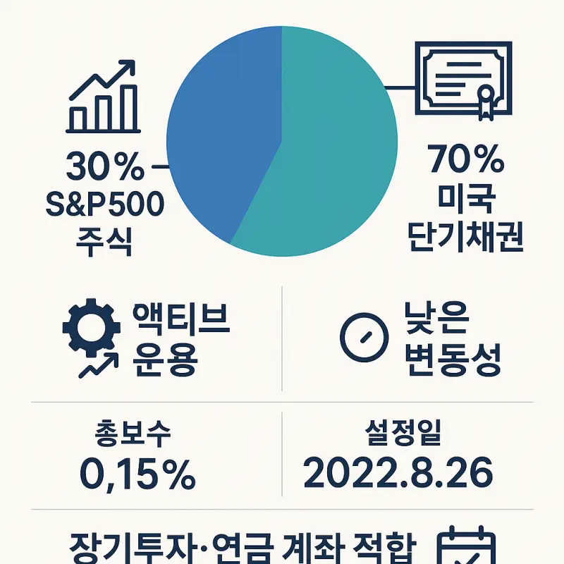 S&P와 미국국채에 투자하는 엑티브 ETF
