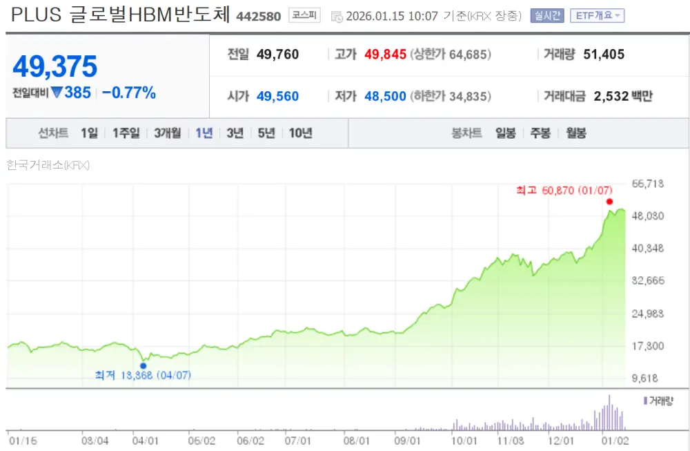 국내 액티브 ETF PLUS