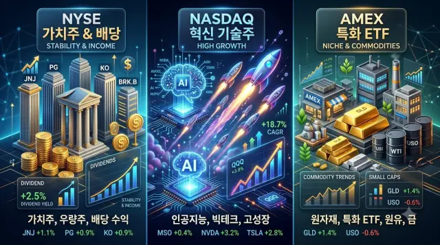 특화된 미국 3대 증권거래소 특징