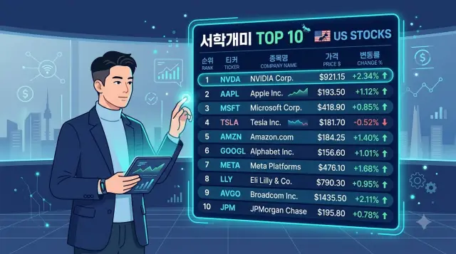 서학개미가 사랑하는 미국 주식