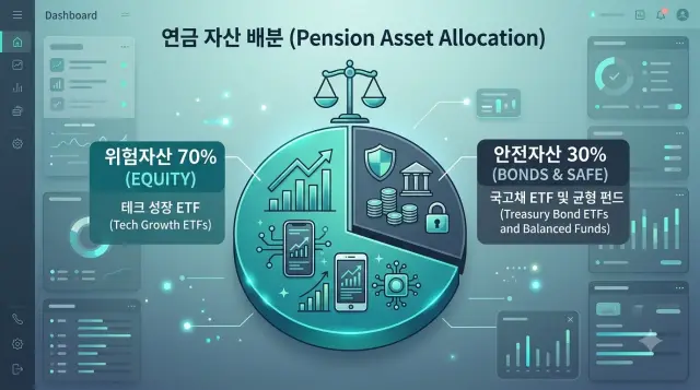 IRP는 30% 안전자산이 필수