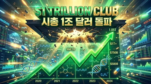 시가총액 1조 달러 돌파한 일라이릴리