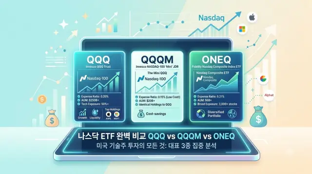 나스닥 ETF 대표적인 3종류 QQQ QQQM ONEQ