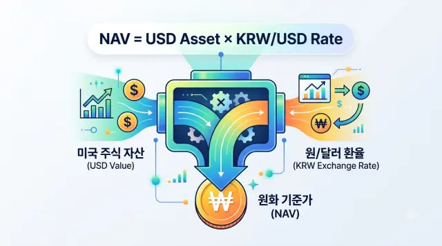 ETF 순자산 가치 산출 방법