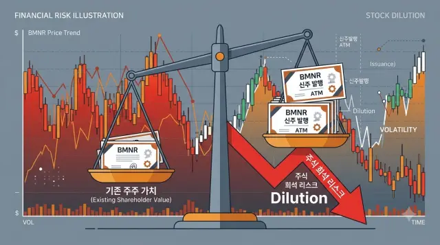 신주 발행으로 기존 주주의 가치 희석 가능성