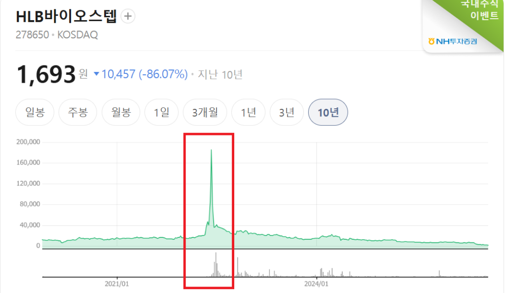 신주 상장일을 앞두고 급락한 주가