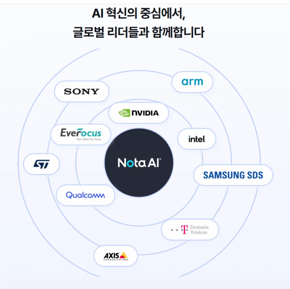 글로벌 기업들과 협력 관계