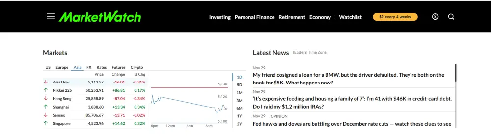 미국주식 사이트 MARKET WATCH