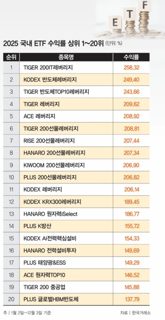 TIGER 200IT 레버리지