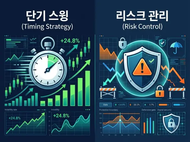 단기 매매 전략과 리스크 관리