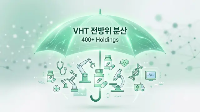 중간 변동성을 가진 VHT 헬스케어 ETF
