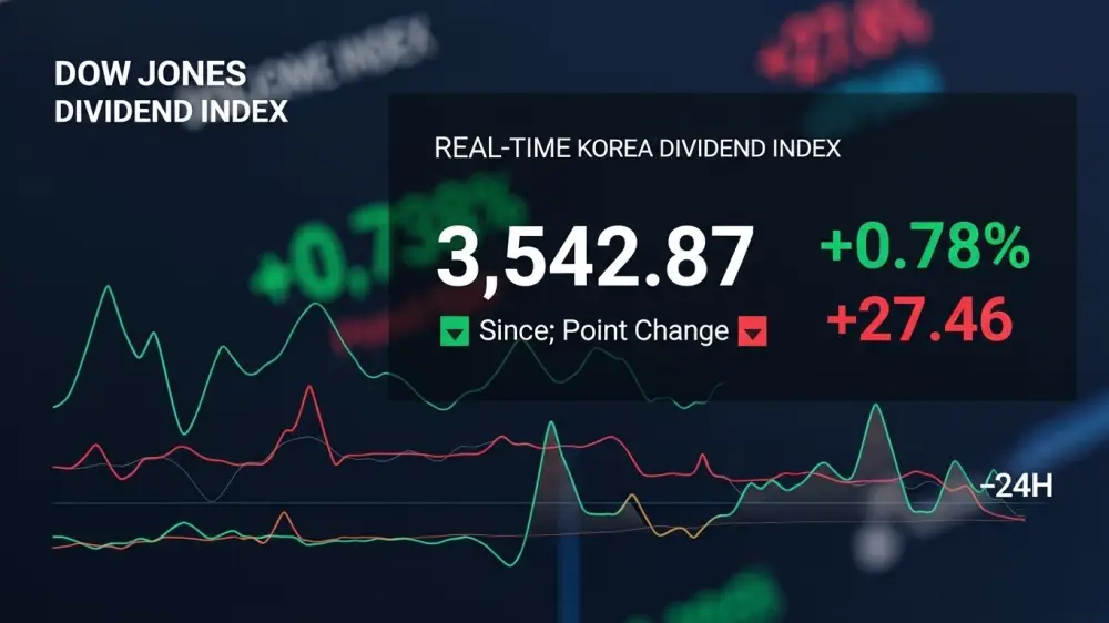 배당주 상승 그래프