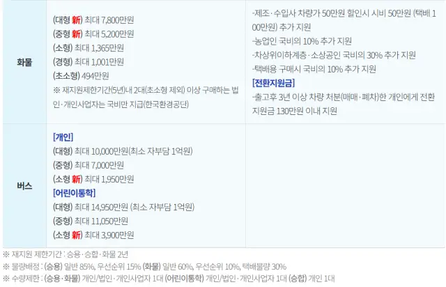 전기차 보조금 화물차