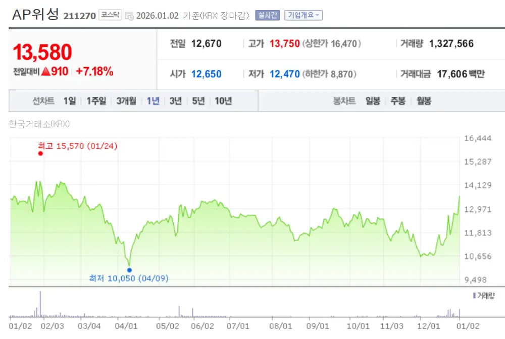 스페이스X 상장 관련 한국 주식 KAI